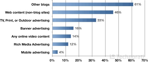 chart-p5-enticements.jpg