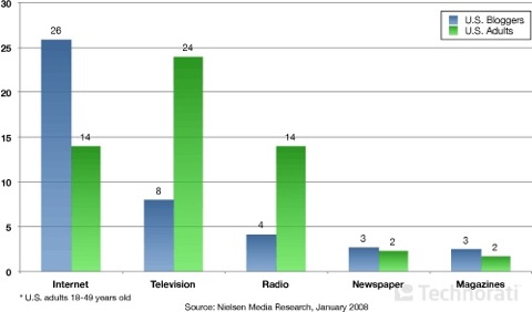 chart-p5-timespent.jpg
